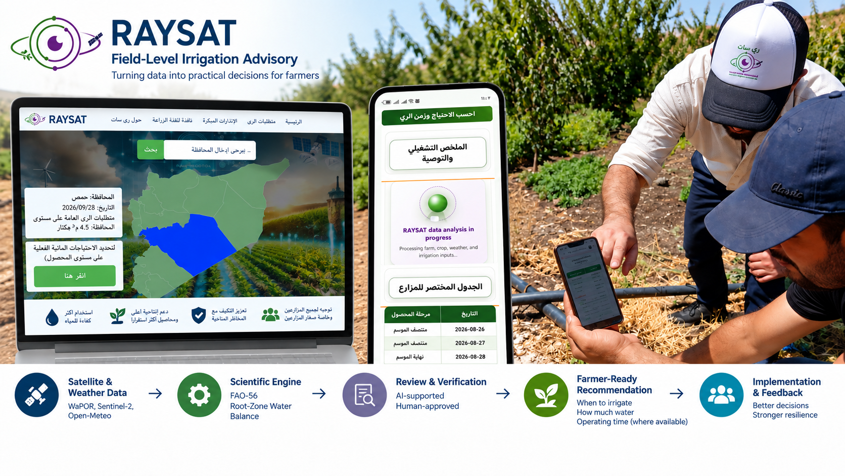 RAYSAT public platform, mobile advisory, field implementation and data-to-decision workflow
